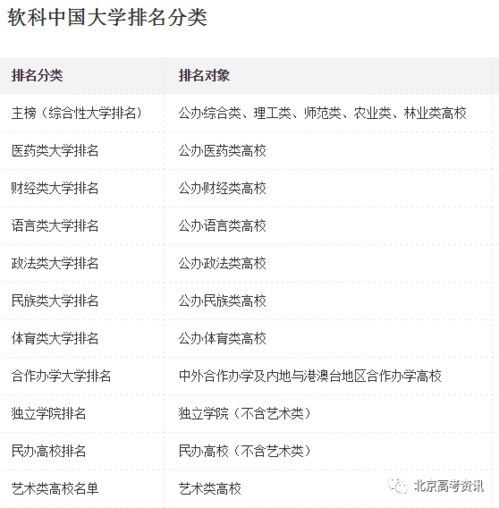 中国大学排名表(中国大学排名表格)