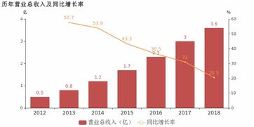 透景生命:控股股东和实际控制人行为规范(2025年11月)