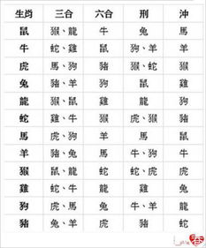 结婚时间测算：从八字合婚到大数据分析，科学测算婚姻时机的多维视角