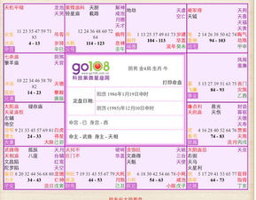 结婚时间测算：从八字合婚到大数据分析，科学测算婚姻时机的多维视角