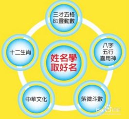 五行查询生辰八字查询免费取名字：精准取名有妙招，免费生辰八字五行查询工具+科学取名指南