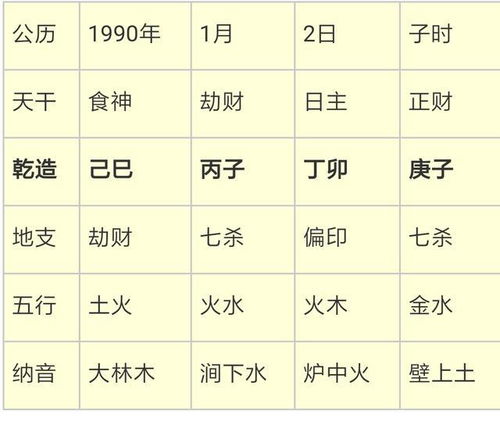 神巴巴四柱八字免费排盘：神巴巴四柱八字免费排盘，精准解析命运轨迹，助你把握人生机遇