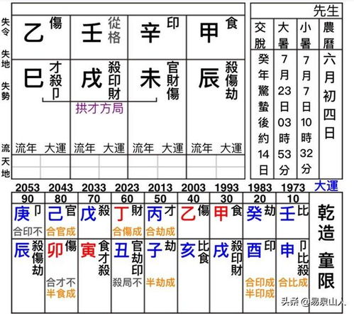 姻缘卦象平平是什么意思:姻缘卦象平平是什么意思?解读命理中的平平姻缘