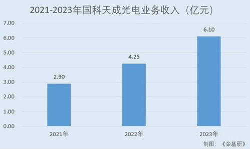 AI企业Anthropic预计将快速扩大营收