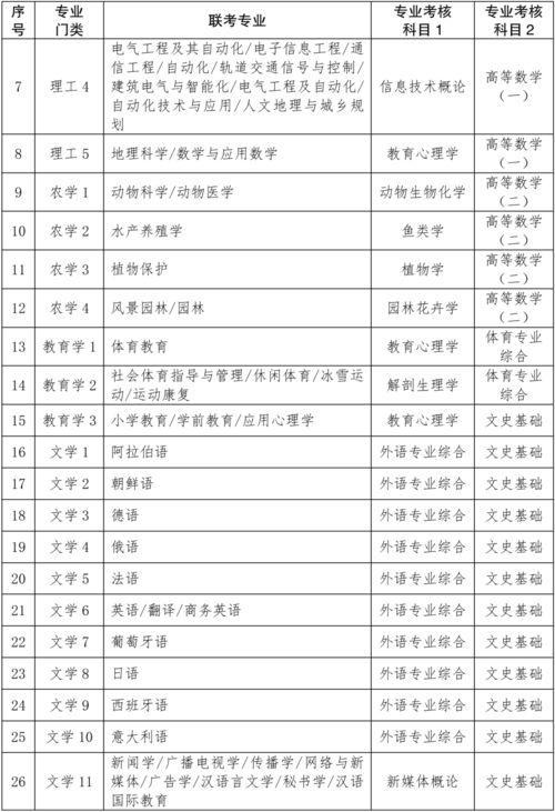 2025年专升本报名时间（2025年专升本报名时间新疆）