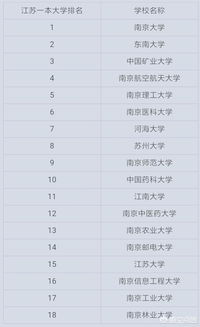 江苏省大学最新排名（江苏省大学最新排名一览表）