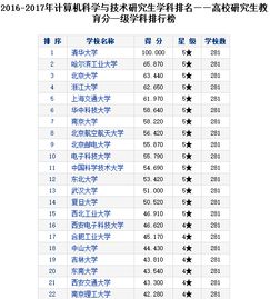 计算机专业（计算机专业全国大学排名）