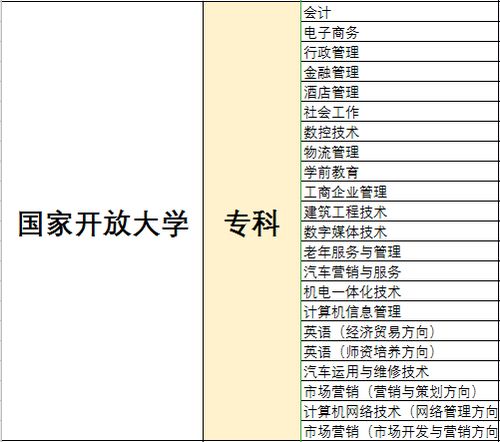 国家开放大学有哪些学校(国家开放大学有哪些专业可以选择)