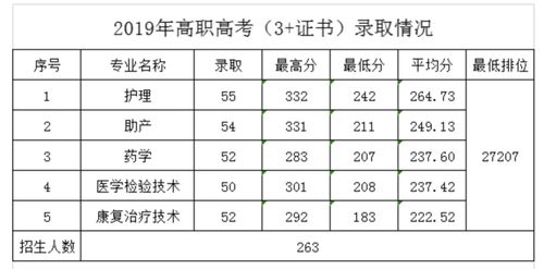 广州铁路学校录取线(广铁局2025录取情况)