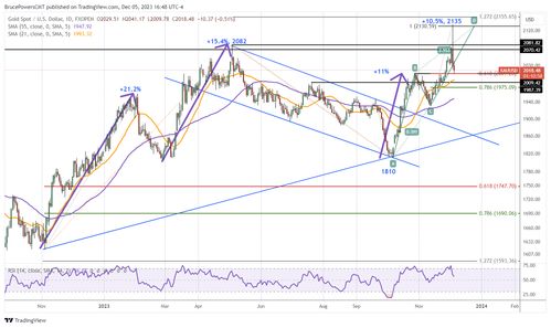 美元套利交易势将跑赢全球暴涨股市