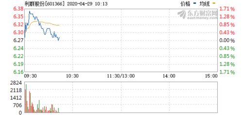 秦安股份拟8.85亿元收购亦高光电99%股权