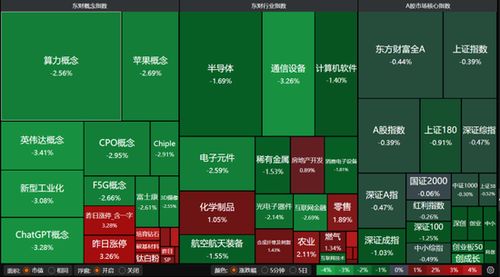 科技股领跌,主线换了吗?