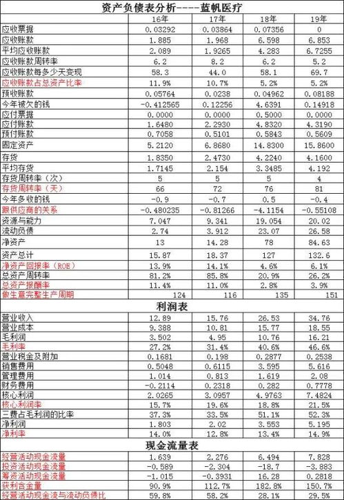郑州皮肤科排名第一：1.高端解析，郑州皮肤科排名第一，谁是真正的王者？
