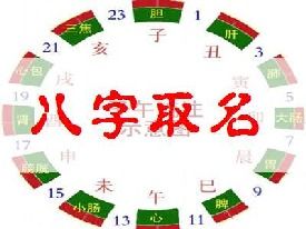 百度起名网生辰八字免费：百度起名网免费生辰八字起名指南，科学与传统结合的名字策划方案
