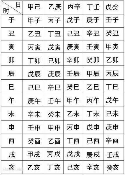 生辰八字改名字免费版：生辰八字改名字免费版，科学测算+在线工具，助您解锁姓名能量密码