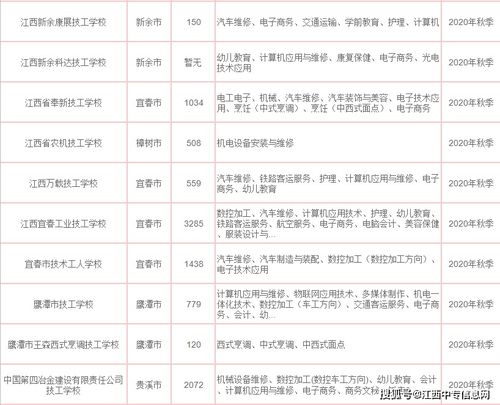 济南最好的技校排名（济南最好的技校排名一览表）