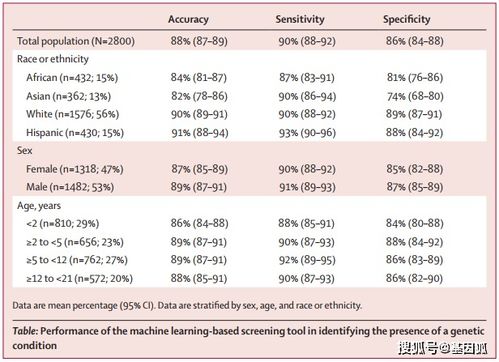 真正免费八字排盘：免费八字排盘并非天方夜谭，手把手教你获取真实精准的命理分析