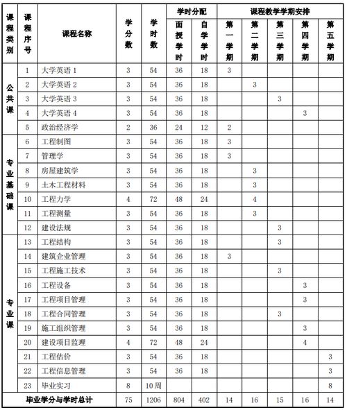 浙江大学专升本（浙江大学专升本专业）