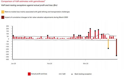 黄金市场迎来重量级玩家!稳定币巨头Tether挖走汇丰顶级交易员