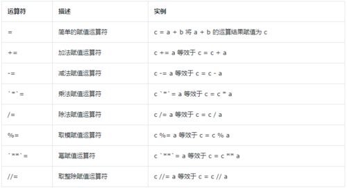 php比较运算符:PHP比较运算符全面解析,从基础到进阶