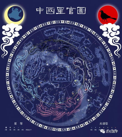 二十八星宿查询表配对：二十八星宿配对查询表，传统天文智慧的现代应用指南