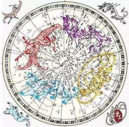 二十八星宿查询表配对：二十八星宿配对查询表，传统天文智慧的现代应用指南