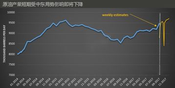燃料需求强劲抵消原油疲软信号,油价震荡走高
