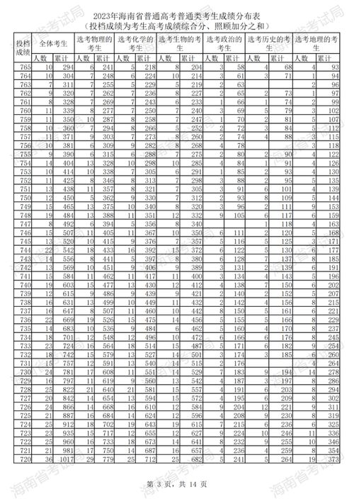 1996年今年多少岁了：1996年出生的人2023年多少岁？计算方法与时代记忆