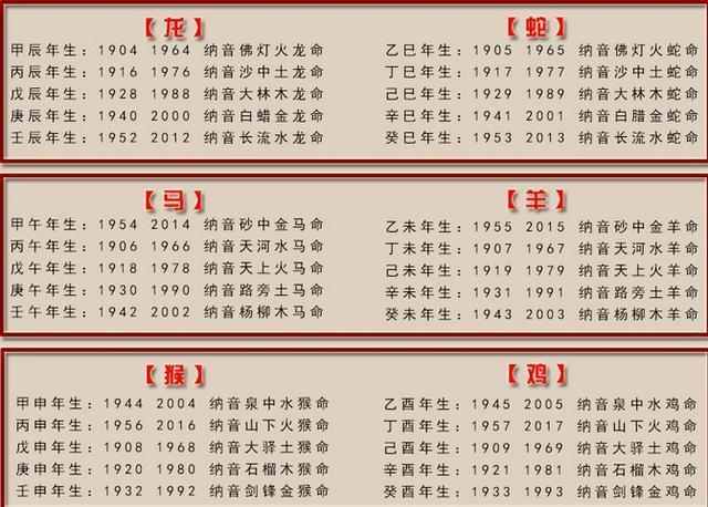 合生辰八字算姻缘:合生辰八字算姻缘,传统智慧与现代婚恋的融合之道 合生辰八字算姻缘:合生辰八字算姻缘,传统智慧与现代婚恋的融合之道