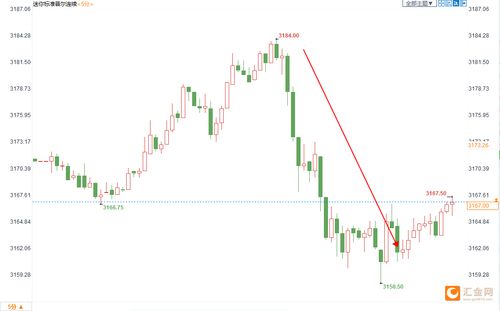 美国股指期货小幅回落 英伟达、CoreWeave等使AI相关忧虑难平