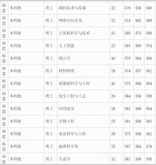 福建省大学排名(福建省大学排名一览表) 福建省大学排名(福建省大学排名一览表)