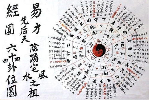 免费生辰八字在线算卦:免费生辰八字在线算卦,传统文化智慧与数字化服务的完美融合 免费生辰八字在线算卦:免费生辰八字在线算卦,传统文化智慧与数字化服务的完美融合