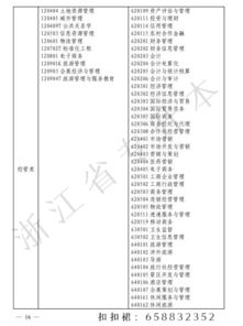 浙江大学专升本(浙江省专升本专业对照表2025) 浙江大学专升本(浙江省专升本专业对照表2025)
