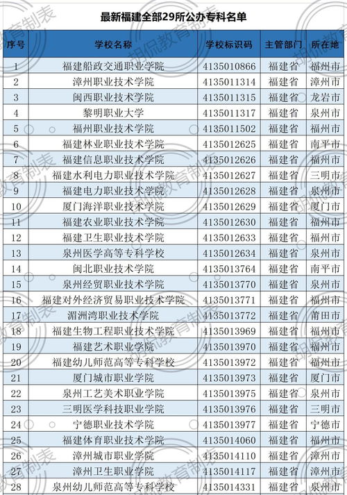 福建省大学排名(福建省大专学校排名) 福建省大学排名(福建省大专学校排名)