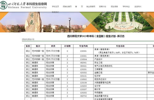 四川师范大学录取查询(四川师范大学录取查询入口) 四川师范大学录取查询(四川师范大学录取查询入口)