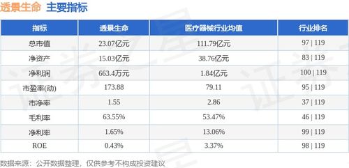 透景生命:对外信息报送和使用管理制度(2025年11月)