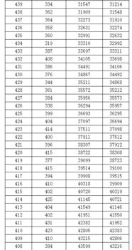 2019高考分数线(2019高考分数线一分一段) 2019高考分数线(2019高考分数线一分一段)