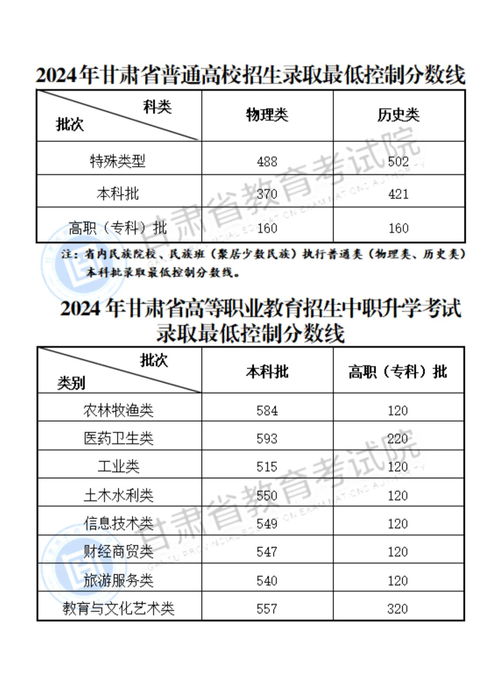 工贸录取分数线2024（工贸高考分数线）