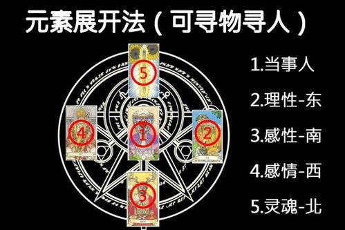塔罗牌万能阵牌型解读：万能阵牌型解读，解锁塔罗牌阵的无限可能