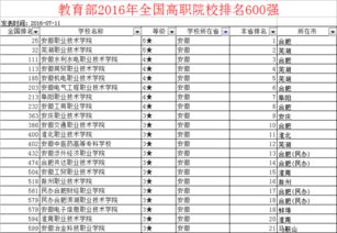 安徽最好的大专排名（安徽50所大专院校排名）