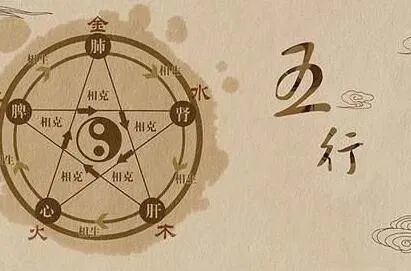 生辰八字怎么算金木水火土：生辰八字五行测算全解析，从出生时间看金木水火土属性