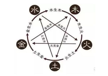 生辰八字怎么算金木水火土:生辰八字五行测算全解析,从出生时间看金木水火土属性 生辰八字怎么算金木水火土:生辰八字五行测算全解析,从出生时间看金木水火土属性