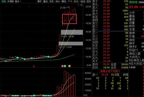 白细胞低：白细胞低，不只是感冒那么简单
