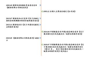 安克创新:董事会成员及雇员多元化政策（草案）（H股发行并上市后适用）