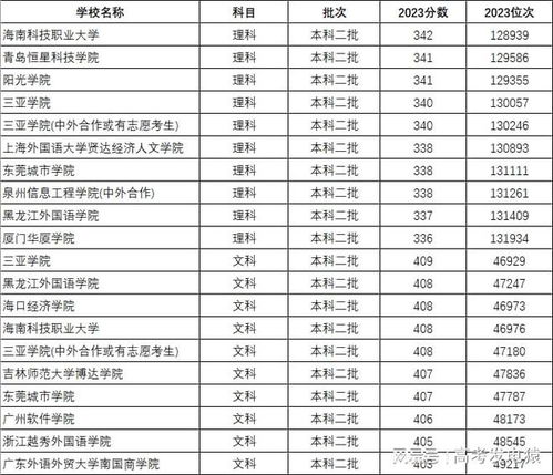 低分本科大学推荐（低分本科大学推荐河北）