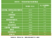 2022年11月24日19:50：2022年11月24日19:50，中国量子计算原型机九章三号正式亮相