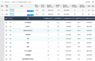 西南大学招生网（西南大学招生查询系统）