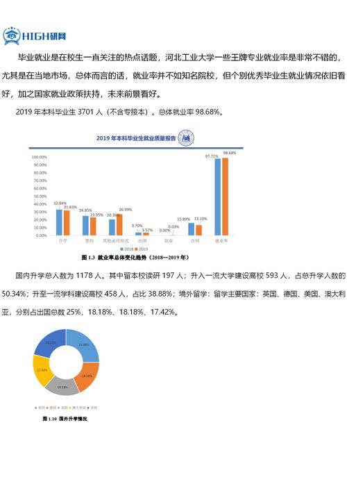 河北工业大学考研难度（河北工业大学考研难度大吗）