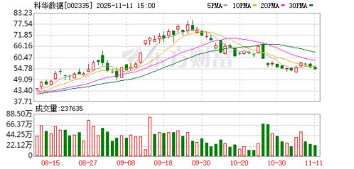 科华数据：公司具备SST相关的技术储备