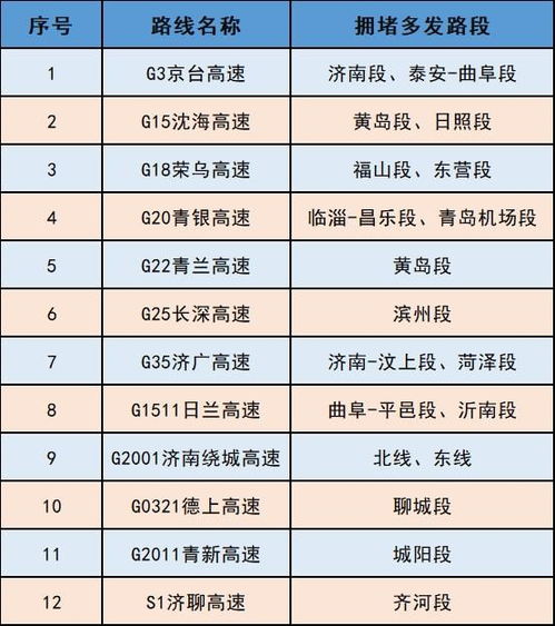 2022年黄历查询表：2022年黄历查询表，权威指南与使用技巧，助您规避禁忌把握吉时